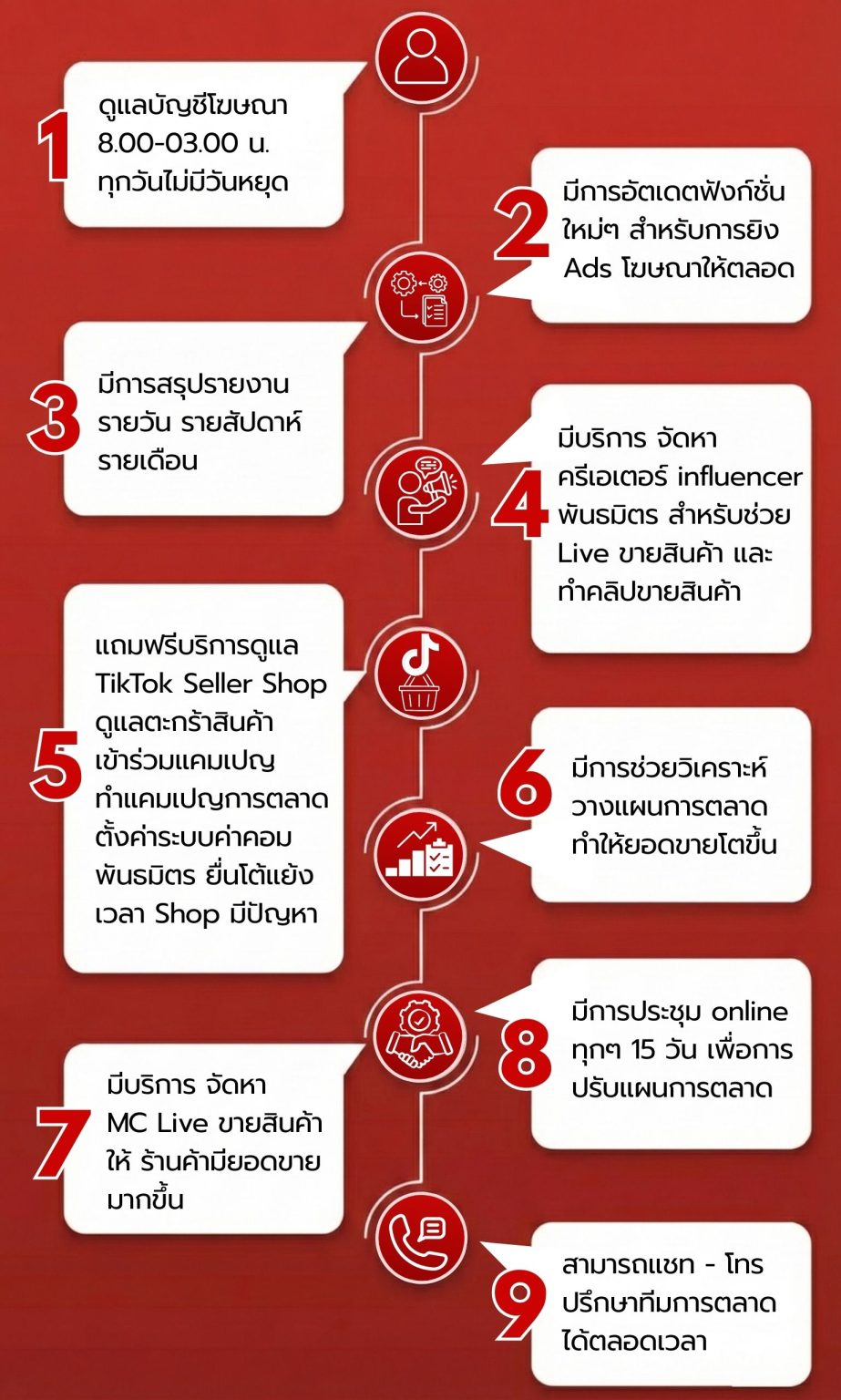 ดูแลตะกร้าสินค้า เข้าร่วมแคมเปญ ทำแคมเปญการตลาด